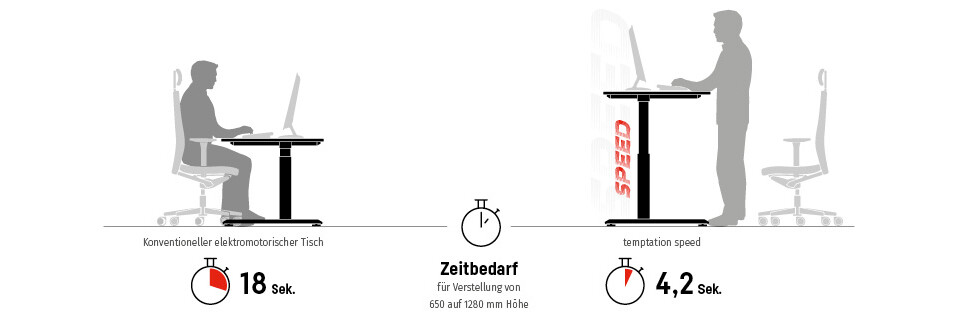 sedus_temptationspeed-zeit_DE